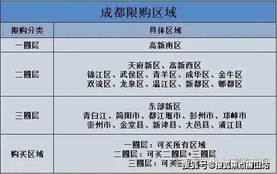 成都北星城最新房价解析,观点阐述与深度探析